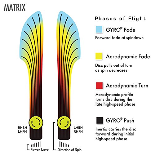 MVP Disc Sports Proton Matrix Disc Golf Midrange 170-175g - Mystery Color, Stable, PDGA Approved