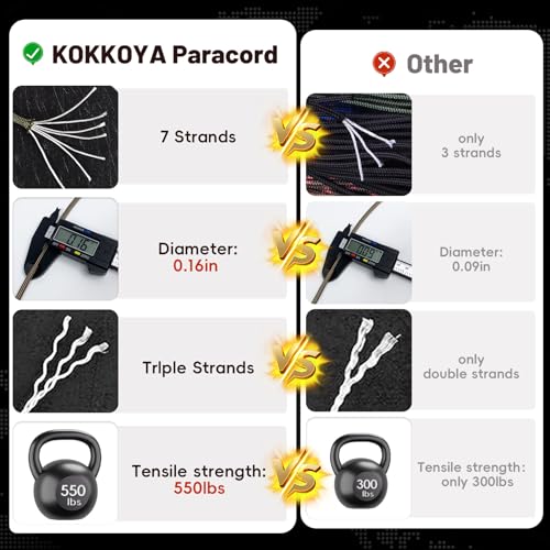 550 Paracord 100ft Nylon Survival Cord - Black