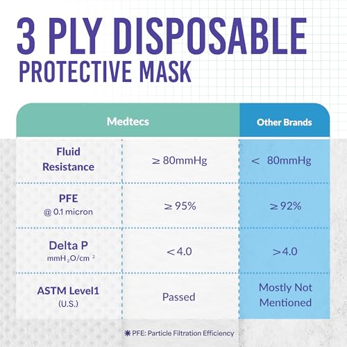 Disposable Face Masks for Kids and Adults - 3 Size Options