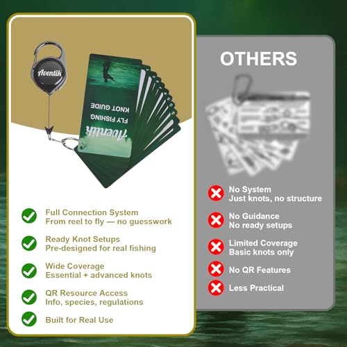 Knot Tying Guide Cards with Zinger & QR State Fishing Info