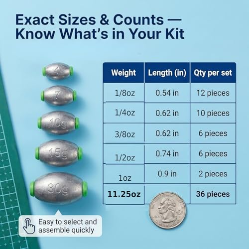 Egg Sinkers Assortment 36 Pack - 1/8oz to 1oz, 5 Sizes