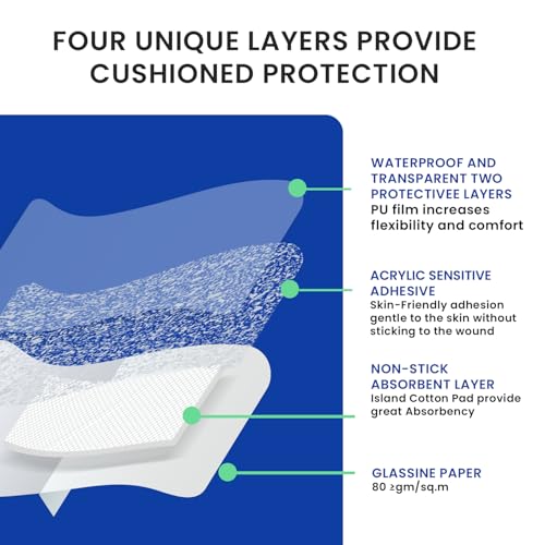 Sterile Waterproof Adhesive Wound Dressings - 2x3 Inch, Pack of 5