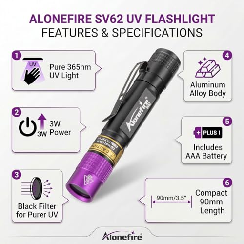 Mini 3W UV Flashlight - 365nm Portable Black Light for Detection