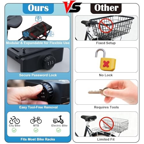 KPOCKED Adapter Plate Set with Lock for Bike Rack Cargo & Baskets