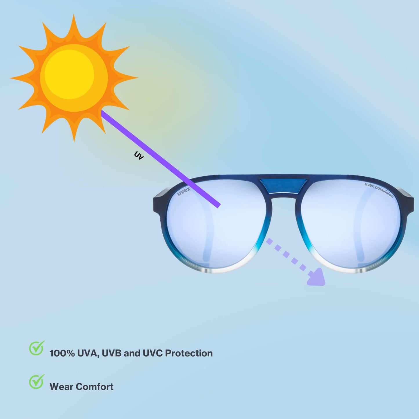 uvex polarized sports sunglasses for hiking/running with UV protection, for women & men, mtn classic P, Blue Matte Fade/Blue, one size