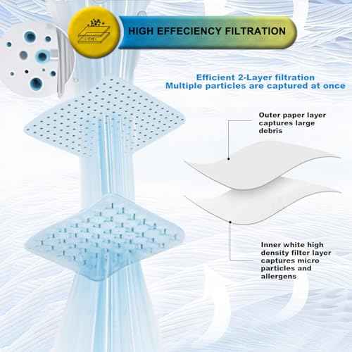 SpaceTent 3 Pack Vacuum Filter Bags compatible with Stanley and PorterCable 4 Gallon Wet Dry Vacuum, Part # 25-1238