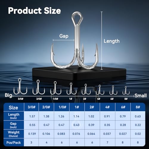 Treble Fishing Hooks - 4X Strong Triple Hooks, Size 3/0