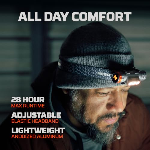 1500 Lumen Rechargeable Headlamp - Waterproof LED Light with 5 Modes