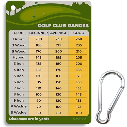 Golf Club Distance Card - 5.12" x 3.54" Waterproof Yardage Card - 1 PC