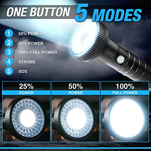 Bell+Howell Taclight Max Ultra LED Flashlight, 500 Lumens, 7,000K Cree, Rechargeable, Water Resistant, 15 Hour Run Time, 5 Modes, USB Charging, Durable Aluminum Casing