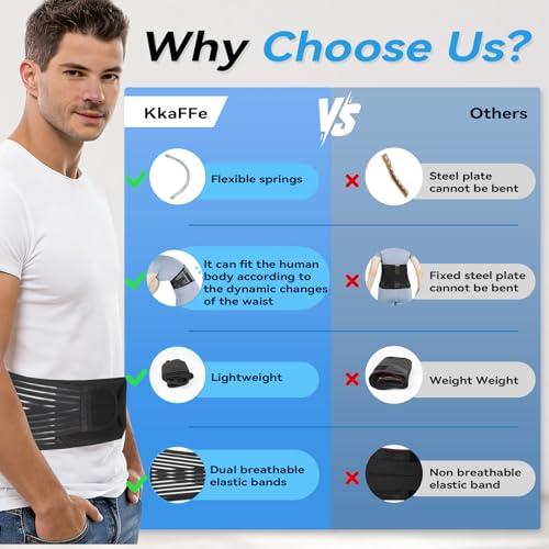 Back Brace for Lower Back Pain Relief - Adjustable Support Belt