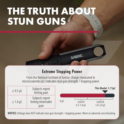 SABRE 2-in-1 Flashlight Design with Built-in Stun Gun, Powerful 1.76 ?C Charge, 200 Lumen LED with 3 Modes; High, Low and Strobe, Rechargeable Battery, Hard Case and USB-C Charging Cord Included