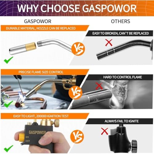 High Intensity Propane Torch Head Fuel by Propane,MAPP,Turbo Gas Torch Kit,Welding Torch,Trigger Start Mapp Gas Torch Kit with Igniter,Propane torch,Blow Torch(CSA Certified, Fuel Not Included)