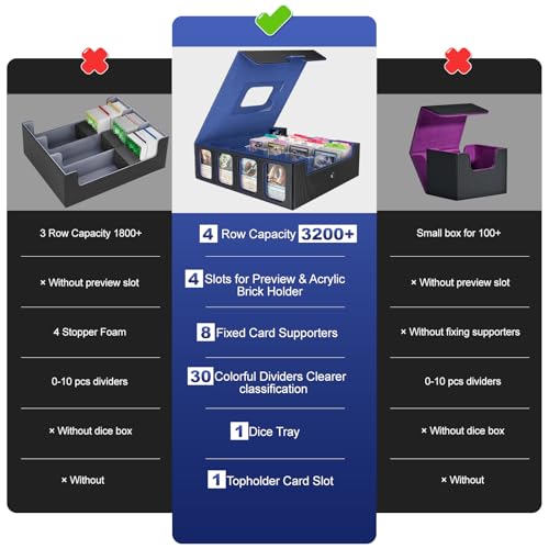 Gomyrod 4-Row Trading Card Storage Box 3200+ Capacity Black/Blue with Display