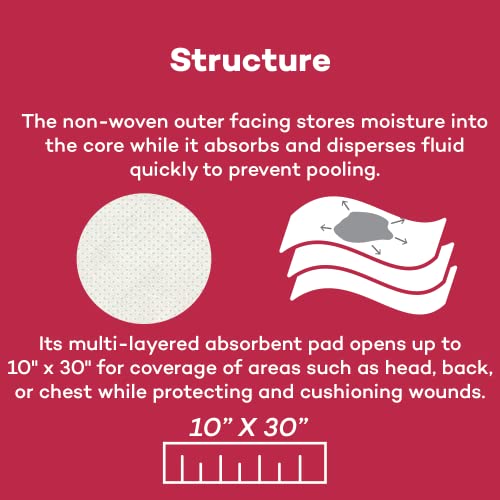 Multi-Trauma Dressing - Sterile Emergency Pad (10" x 30", 5 Count)
