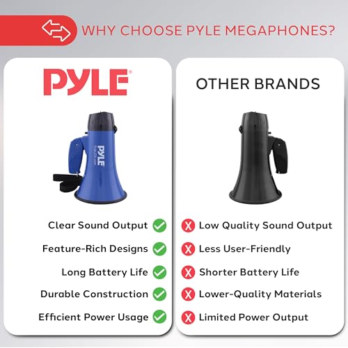 Portable Megaphone Speaker with Siren - 20W, Battery Operated, Blue