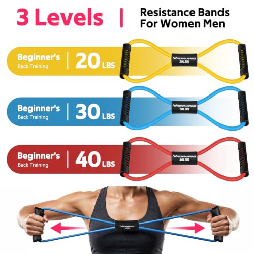 Figure 8 Resistance Bands Set of 3 - Yellow, Blue, Red