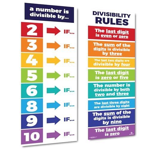 Math Division Posters - 2 Pack Color-Coded Divisibility Charts 13.5" x 39"