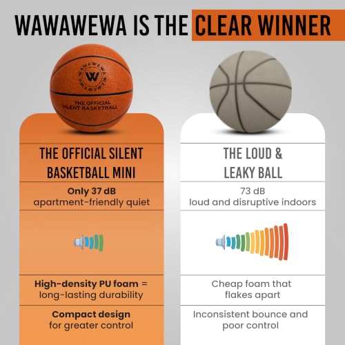 WAWAWEWA Silent Indoor Basketball Mini Size 3 Foam Training Ball 22"
