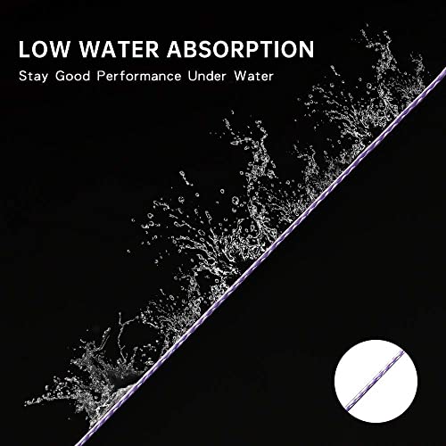 Super Strong Braided Fishing Line - 4 Strands, Zero Stretch, Abrasion Resistant
