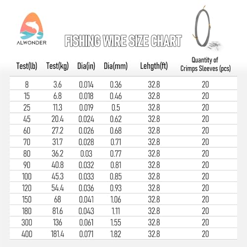 Fishing Leader Wire 32.8ft 80LB with 20 Crimp Sleeves - Nylon Coated Stainless Steel