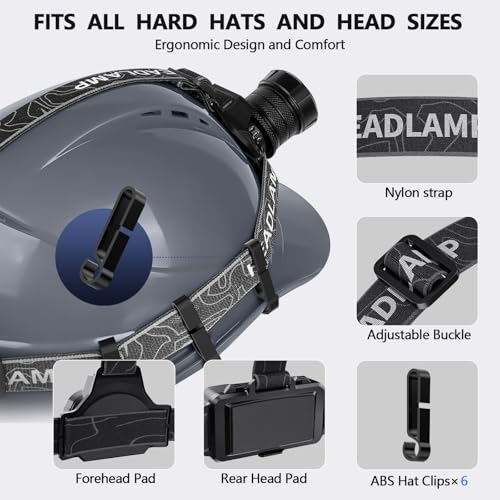 Rechargeable LED Headlamp with 16 Modes, Waterproof, Black/Red/UV Light, 1080 Lumens, Hardhat Compatible, Blue Variant