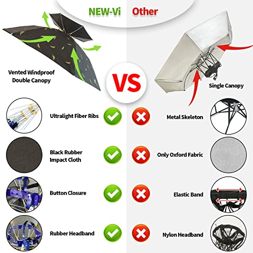 NEW-Vi Umbrella Hat Folding Adjustable Sun Rain Cap, 37.4” UPF 50+ UV