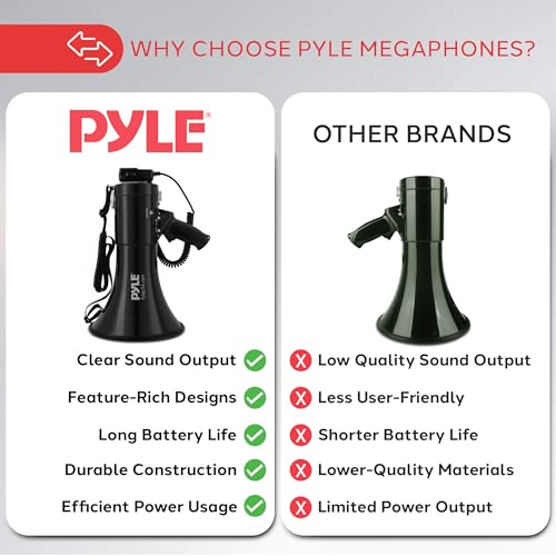 Rechargeable 50W Portable PA Megaphone Speaker with Mic, 1600 Yards Range & Siren
