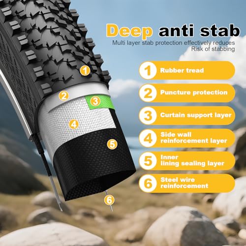 26x1.95 Mountain Bike Tires - 2-Pack with Anti-Stab Weave