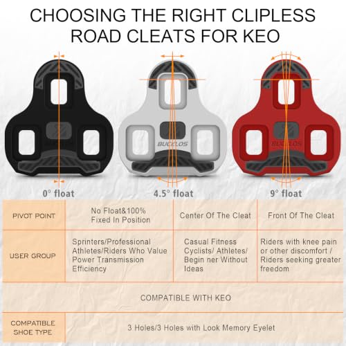 BUCKLOS Road Bike Cleats Compatible with KEO Pedals 4.5° Grey