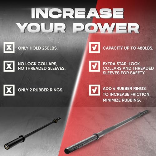 Yes4All 1-Inch Straight Barbell - Black 60-inch/5ft Olympic & Standard Weightlifting Bar