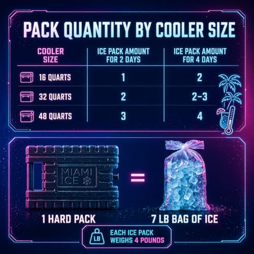 Miami Ice Packs for Coolers 12x9 XL - Reusable Gel Ice Packs 1-pack