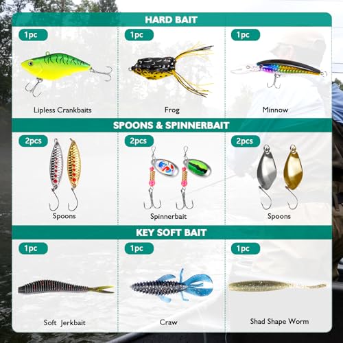Fishing Tackle Kit with 126 Pieces - Lures, Soft Baits, Hooks & Accessories