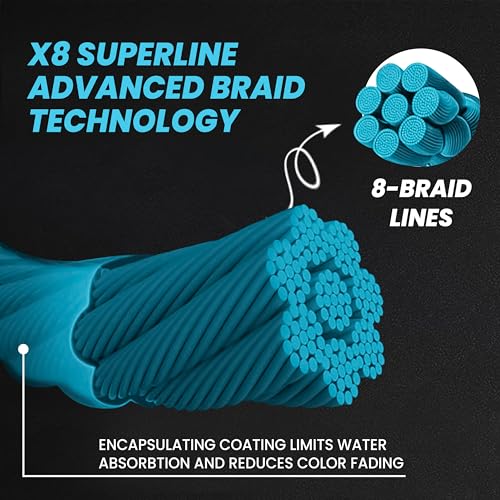 Sea Blue Fishing Line - 150 Yards, 20LB Super Braid