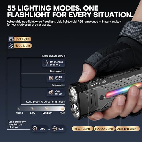 EDC Rechargeable Flashlight 3250 Lumens with RGB Light,55 Modes Multifunctional Flat Flashlight with Floodlight,Spotlight and Magnetic Base,Waterproof USB C Flashlight for Camping,Home,Emergencies