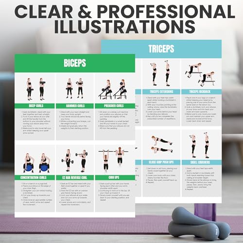 Home Gym Workout Poster with 15 Exercises for Full Body Training