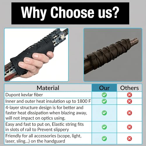 Gotical Fiber Rail Heat Shield Wrap for Rifle Rails—Free Float & Drop-In, 1800°F