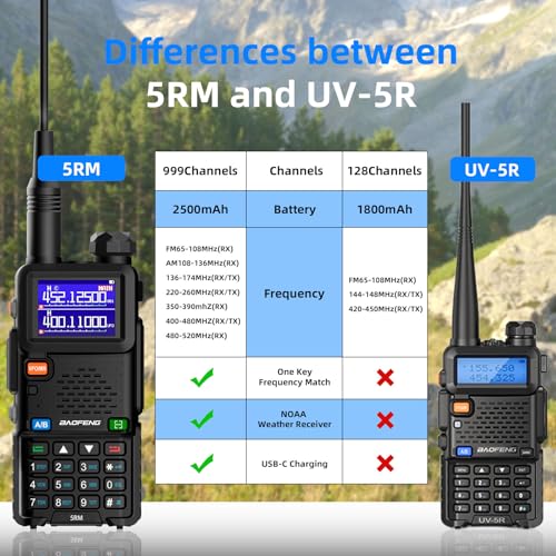 BAOFENG UV-5RM Ham Radio Handheld UV5R Black