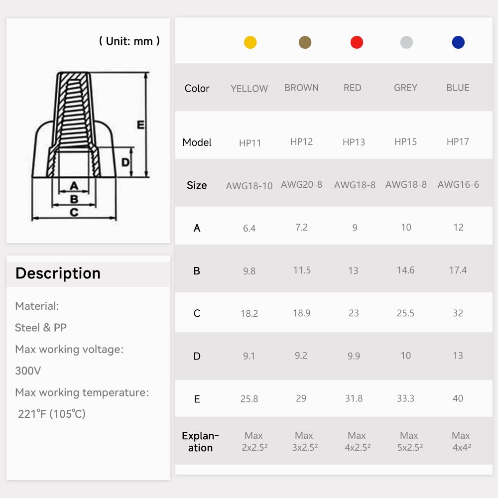 YMYP 70PCS Winged Wire Nut Connector - AWG 18-8 Red - Insulated Insert Twist Electrical Wire Terminal with Spring, Portable Wire Caps for Quick Connection