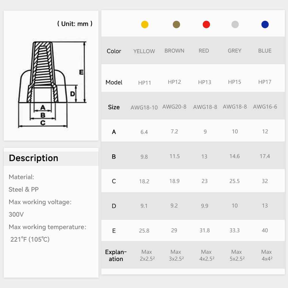 YMYP 300PCS Winged Wire Nut Connector - AWG 18-8 Red - Insulated Insert Twist Electrical Wire Terminal with Spring, Portable Wire Caps for Quick Connection