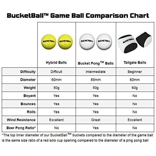 BucketBall Tailgate Game Balls - Perfect for Outdoor Play