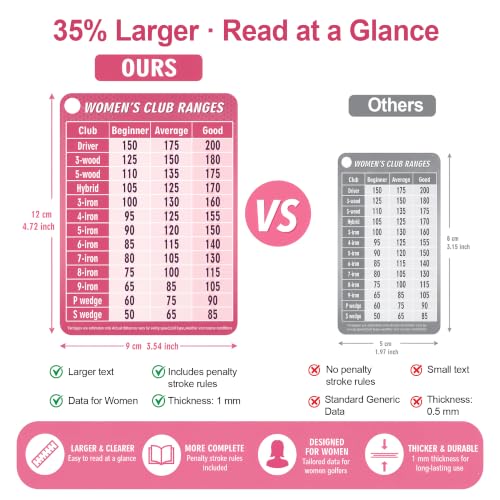Women's Golf Club Range Chart Card - Pink, Large Print Guide
