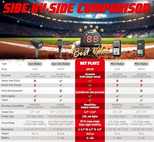 Multi-Sports Speed Radar Detector - Measure Pitching & Swing Speed