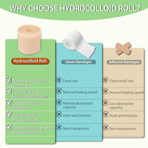 Hydrocolloid Bandage Roll - 2" x 12ft for Acne & Wound Care