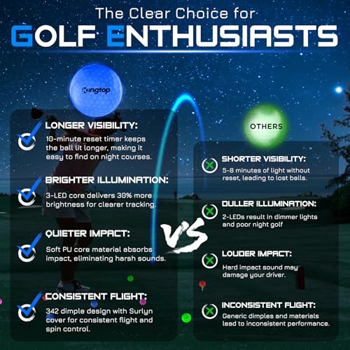 Glow in the Dark LED Golf Balls - Classic Glow 6 Pack with Tees