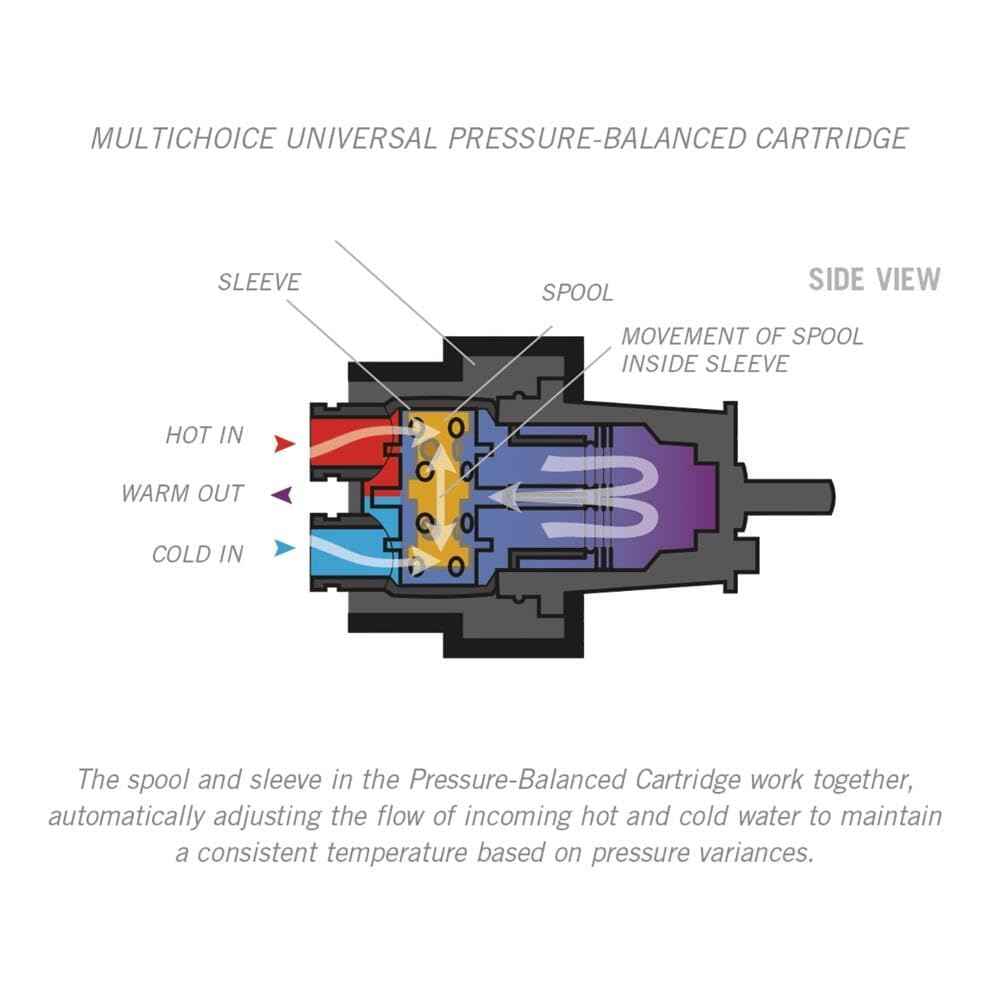 Delta Faucet RP46074 TUB SHOWER CARTRIDGE, 1, White