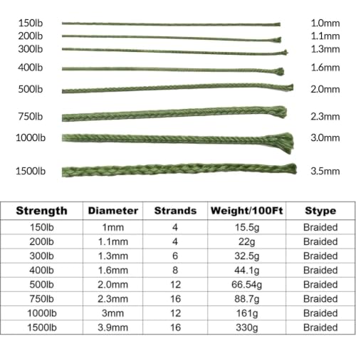 High-Strength Camo Green Kevlar Cord - 200lb | 1.1mm x 30ft