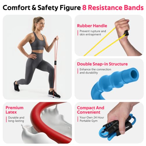 Figure 8 Resistance Bands Set of 3 - Yellow, Blue, Red