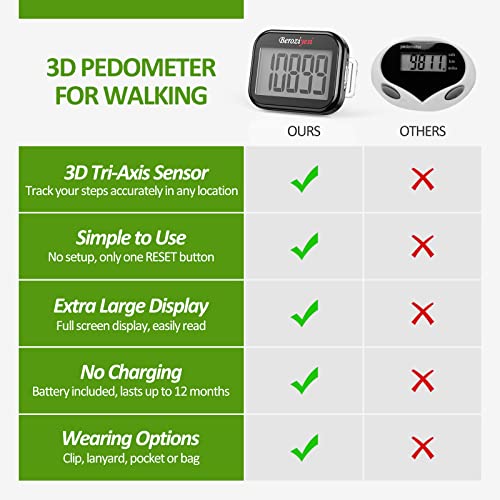 3D Pedometer for Walking - Accurate Step Counter with Clip & Lanyard - Black