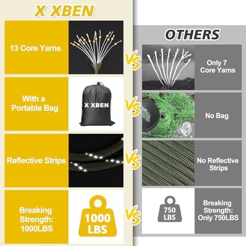 1000lb Reflective Paracord Rope - Heavy Duty 4mm Tent & Camping Cord